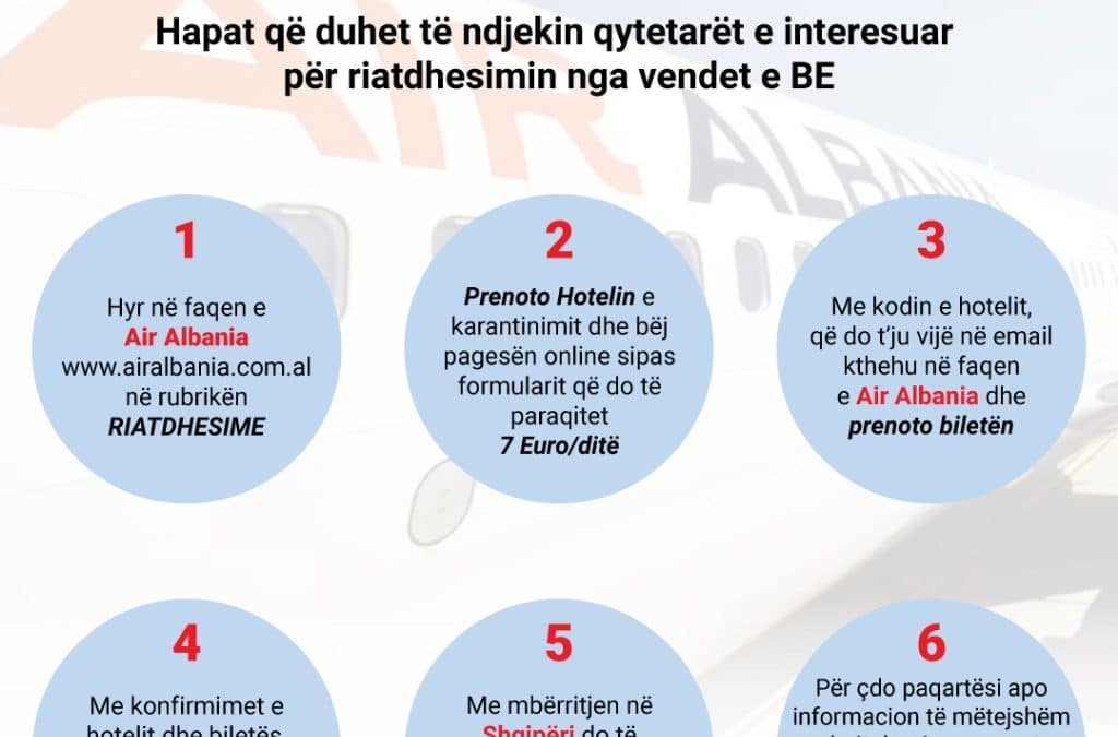 Air Albania: Hapat që duhet të ndjekin qytetarët e interesuar për riatdhesim nga vendet e BEsë